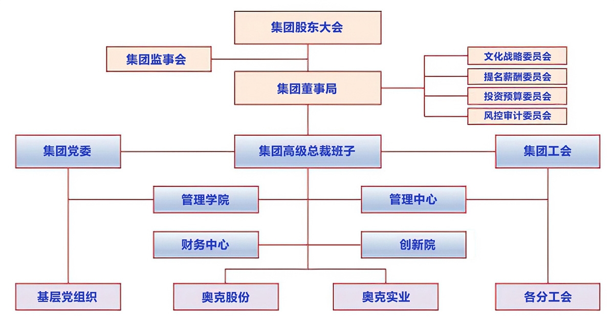 发展历程.jpg